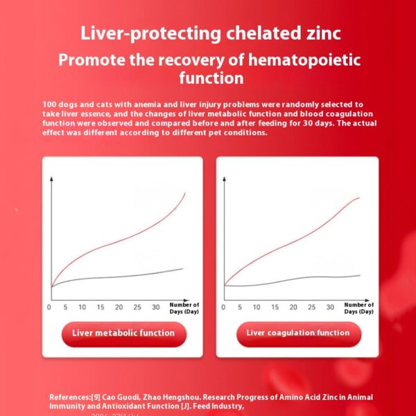 Replenish blood and liver essence after giving birth - Image 4