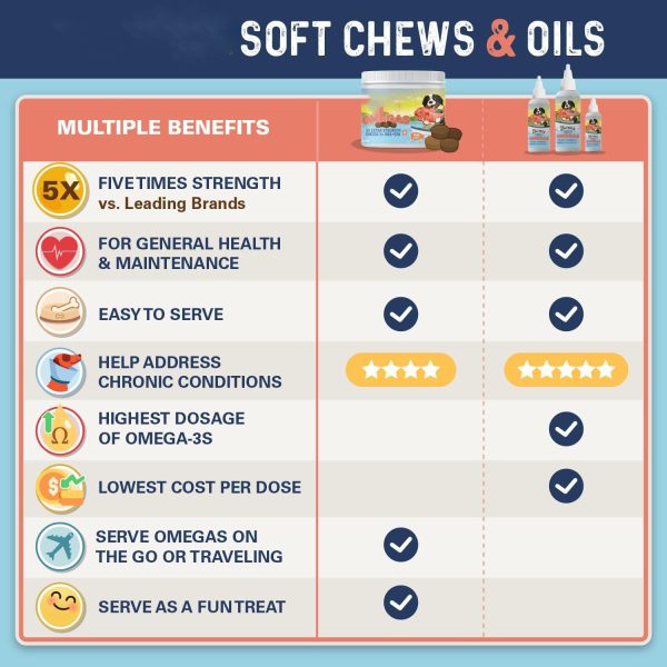 Pet nutrition supplement snacks - Image 4