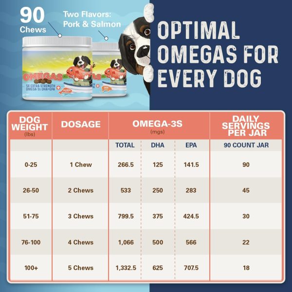 Pet nutrition supplement snacks - Image 3