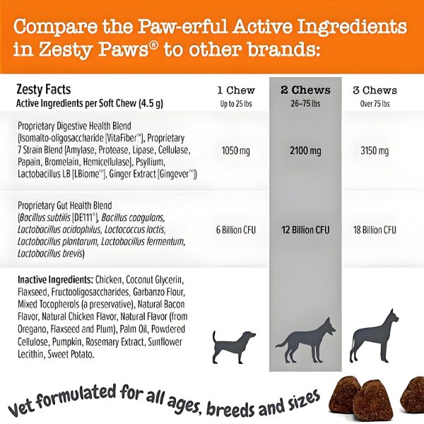 Probiotic immunity - Image 5